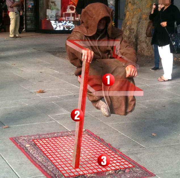 Levitation-Explanation