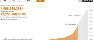 Grafico