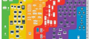 Storia di Apple e Steve Jobs