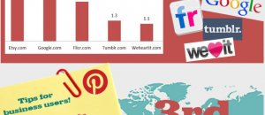 Pinterest marketing by technoshe