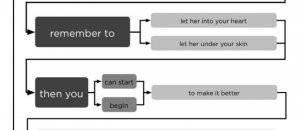Hey jude ricorsiva diagramma