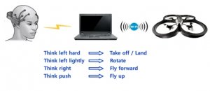 Quadcopter impulsi cerebrali