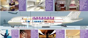 Airbus 450 milioni dollari