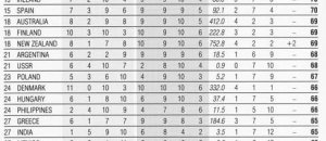 Classifica dove nascere