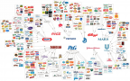 10 Mega Corporations