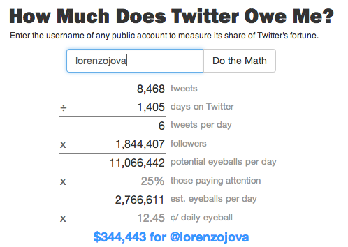 Quanto vale su Twitter