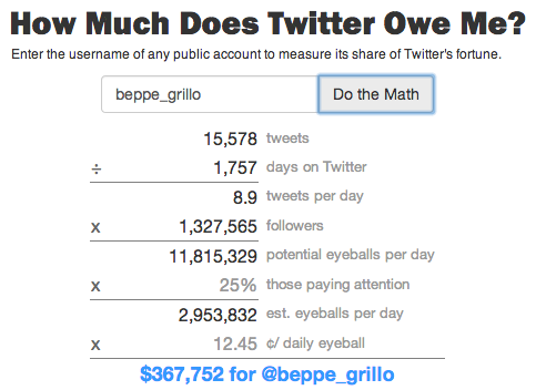 Quanto vale su Twitter