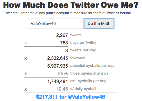 Quanto vale su Twitter