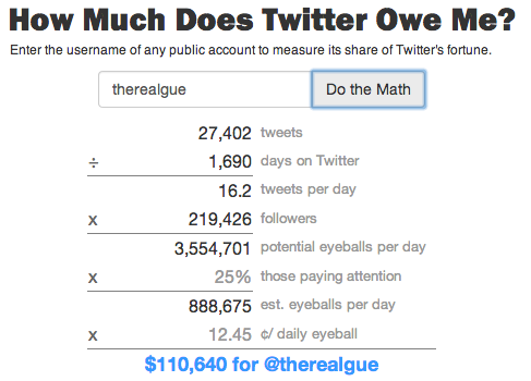 Quanto vale su Twitter