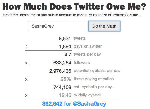 Quanto vale su Twitter