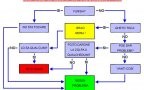 Total quality management schema veneto