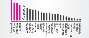 Big instagram infographic
