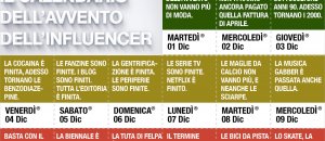 AVVENTOtaglio