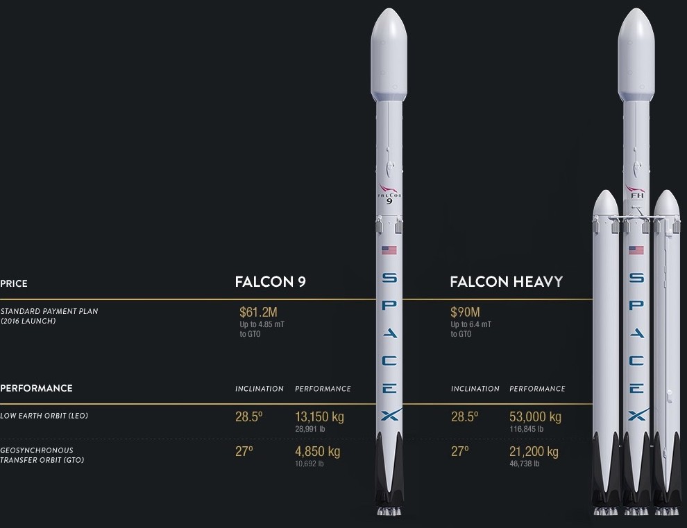 Flotta Falcon di SpaceX