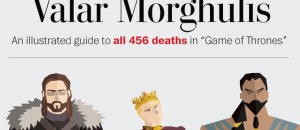 Valar Morghulis
