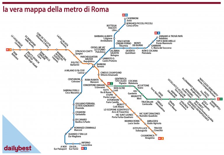 LA METRO DI ROMA