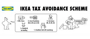 Ikea ante evasione