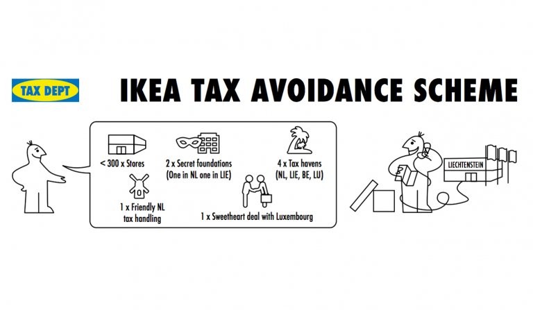 Ikea ante evasione