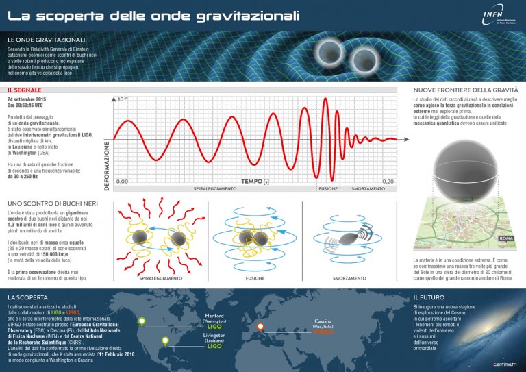 Infn scoperta ANTE