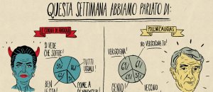 Un dettaglio del riassunto a colori di Andrea Bozzo Riassuntone della settimana
