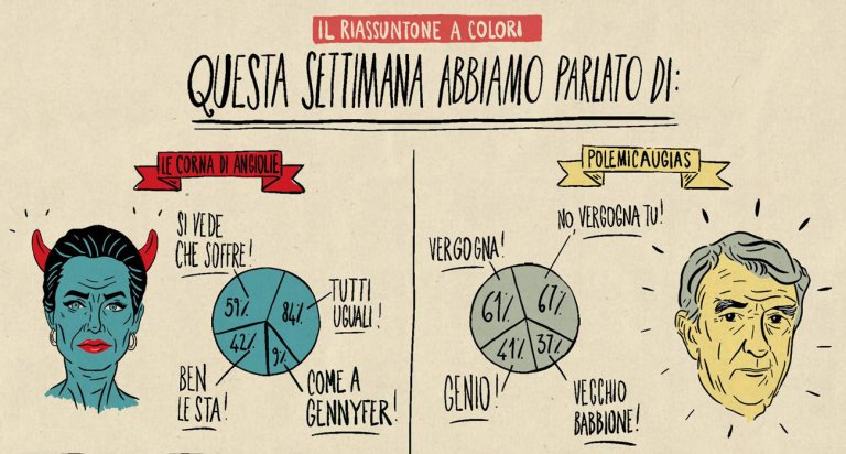 Un dettaglio del riassunto a colori di Andrea Bozzo Riassuntone della settimana