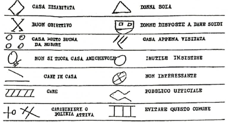 Segni zingari citofono