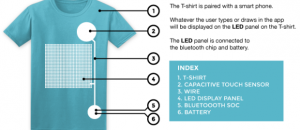 Infograph v3 jfkgfv
