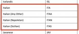 scuole inghilterra italiani napoletani siciliani