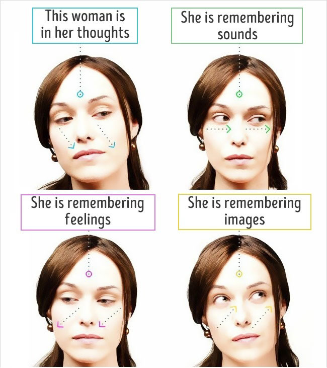 Questa tipa quando guarda in basso a sinistra vuol dire che sta pensando ai fatti suoi, completamente a sinistra si sta ricordando un suono, in basso a destra ricorda un sentimento, in alto a sinistra un'immagine. Oppure sta seguendo una mosca, vai a sapere.