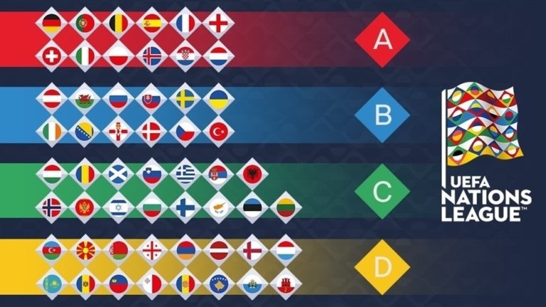 Uefa Nations League, cos’è e come funziona il nuovo torneo per Nazionali