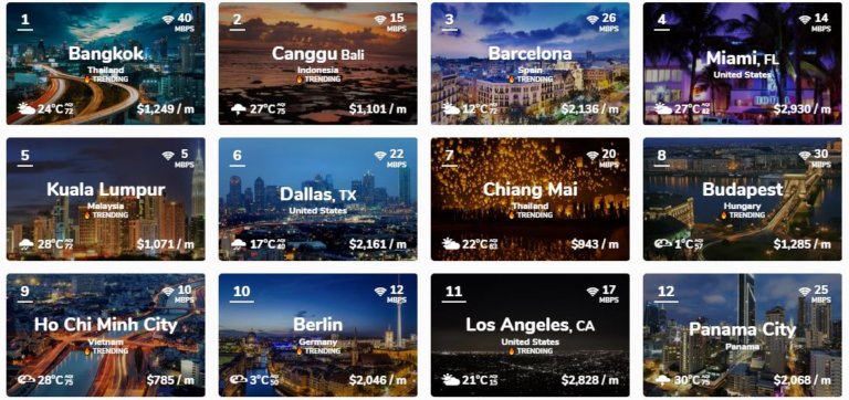 Nomadlist