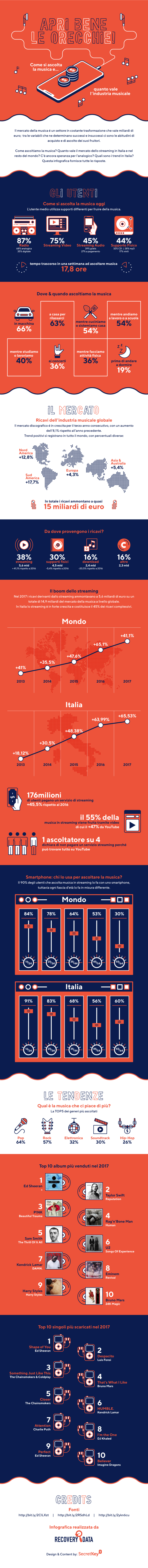 Infografica musica recovery data
