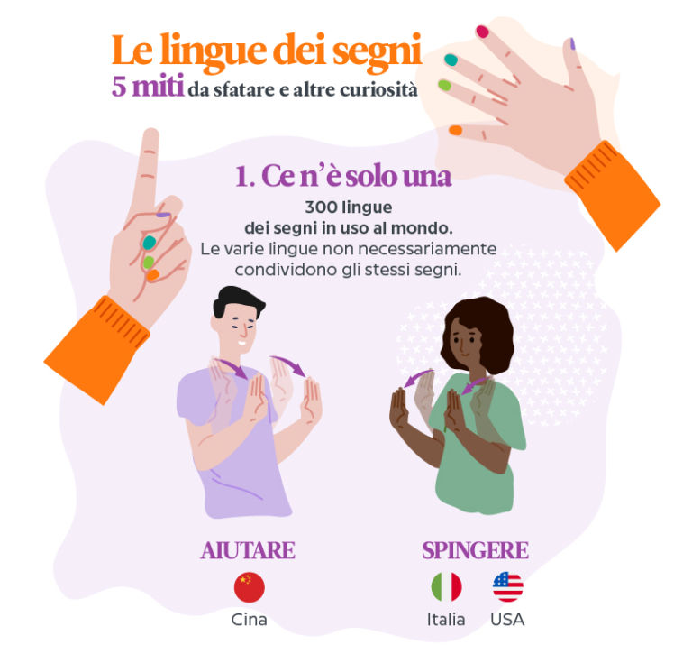 “Le lingue dei segni: 5 miti da sfatare e altre curiosità” in un’infografica