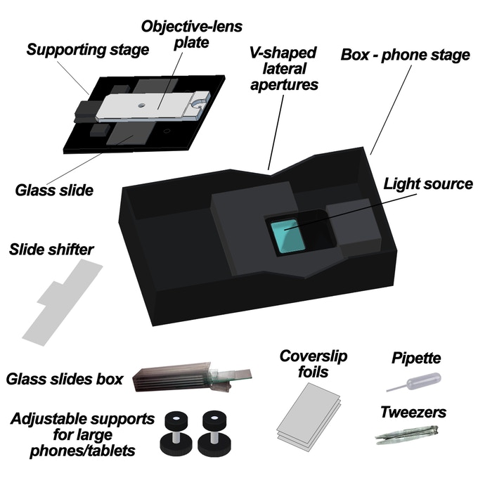 Dettagli del kit per utilizzare le lenti Diple
