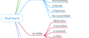 Ricerca gmail gmail search tips
