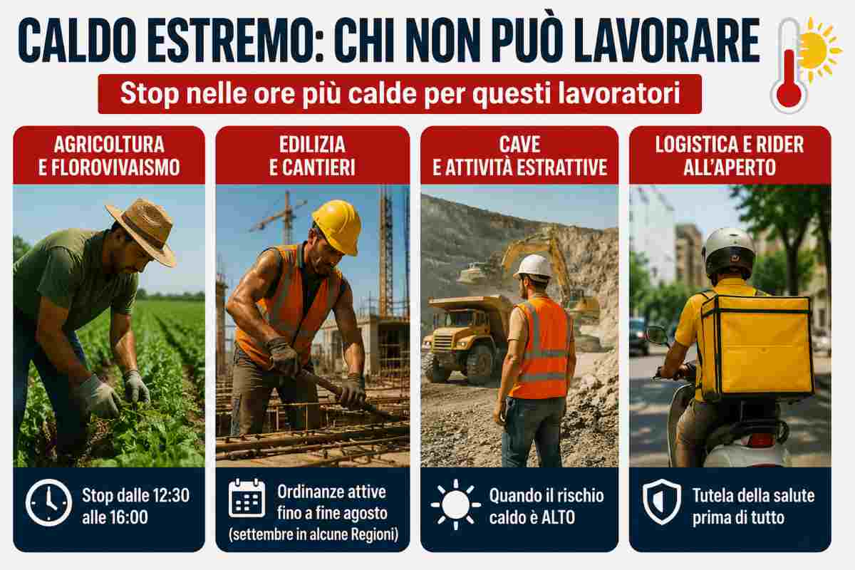 Le categorie che non lavorano con il caldo dailybest.it